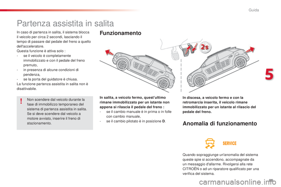 CITROEN C4 CACTUS 2015 Libretti Di Uso E manutenzione (in Italian) 89
C4-cactus_it_Chap05_conduite_ed02-2014
Partenza assistita in salita
in caso di partenza in salita, il sistema blocca
il veicolo per circa 2 secondi, lasciando il
tempo di passare dal pedale del CITROEN C4 CACTUS 2015 Libretti Di Uso E manutenzione (in Italian) 89
C4-cactus_it_Chap05_conduite_ed02-2014
Partenza assistita in salita
in caso di partenza in salita, il sistema blocca
il veicolo per circa 2 secondi, lasciando il
tempo di passare dal pedale del