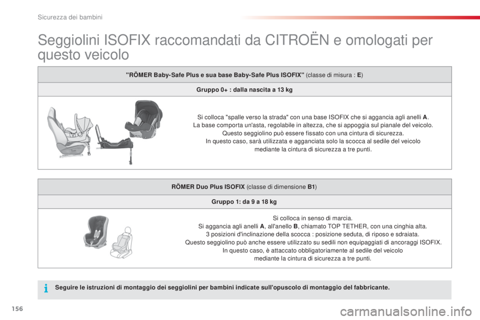CITROEN C4 CACTUS 2014 Libretti Di Uso E manutenzione (in Italian) 156
E3_it_Chap08_securite_enfants_ed01-2014
Seggiolini ISOFIX raccomandati da CITROËN e omologati per
questo veicolo
"RÖMER Baby- Safe Plus e sua base Baby- Safe Plus ISOFIX" (classe di mis CITROEN C4 CACTUS 2014 Libretti Di Uso E manutenzione (in Italian) 156
E3_it_Chap08_securite_enfants_ed01-2014
Seggiolini ISOFIX raccomandati da CITROËN e omologati per
questo veicolo
"RÖMER Baby- Safe Plus e sua base Baby- Safe Plus ISOFIX" (classe di mis