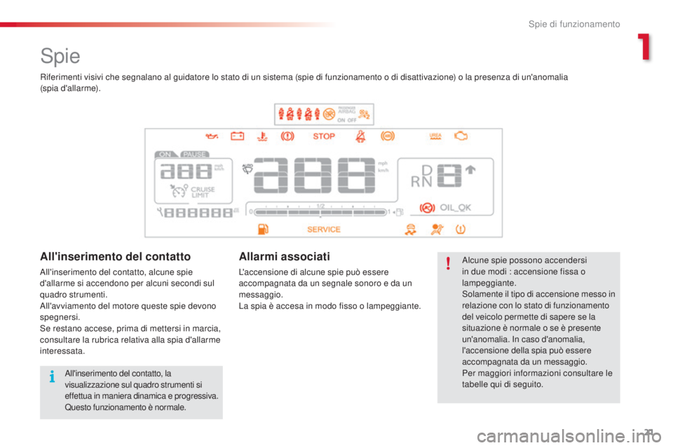 CITROEN C4 CACTUS 2014 Libretti Di Uso E manutenzione (in Italian) 21
E3_it_Chap01_controle-de-marche_ed01-2014
Spie
Alcune spie possono accendersi
in due modi : accensione fissa o
lampeggiante.
Solamente il tipo di accensione messo in
relazione con lo stato di fu CITROEN C4 CACTUS 2014 Libretti Di Uso E manutenzione (in Italian) 21
E3_it_Chap01_controle-de-marche_ed01-2014
Spie
Alcune spie possono accendersi
in due modi : accensione fissa o
lampeggiante.
Solamente il tipo di accensione messo in
relazione con lo stato di fu