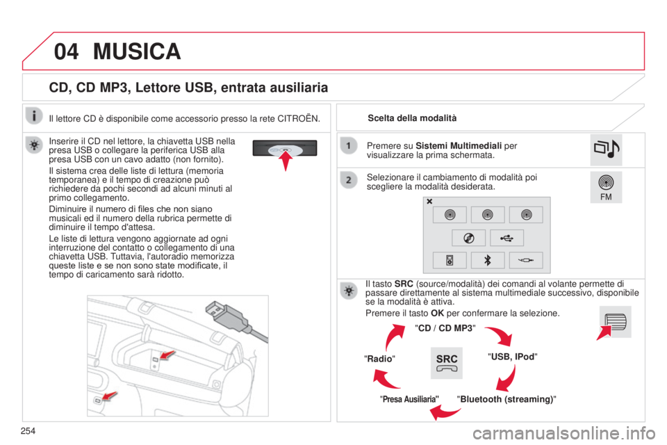 CITROEN C4 CACTUS 2014 Libretti Di Uso E manutenzione (in Italian) 04
254
E3_it_Chap12b_SMEGplus_ed01-2014
CD, CD MP3, Lettore USB, entrata ausiliaria
Inserire il CD nel lettore, la chiavetta USB nella
presa USB o collegare la periferica USB alla
presa USB con un c CITROEN C4 CACTUS 2014 Libretti Di Uso E manutenzione (in Italian) 04
254
E3_it_Chap12b_SMEGplus_ed01-2014
CD, CD MP3, Lettore USB, entrata ausiliaria
Inserire il CD nel lettore, la chiavetta USB nella
presa USB o collegare la periferica USB alla
presa USB con un c