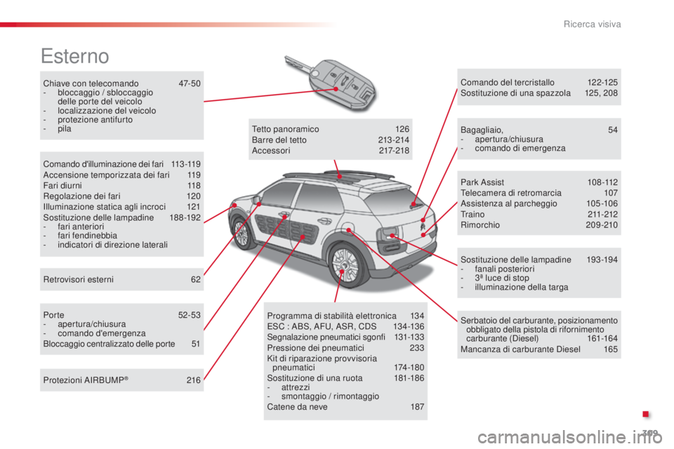 CITROEN C4 CACTUS 2014 Libretti Di Uso E manutenzione (in Italian) 309
E3_it_Chap13_recherche_visuelle_ed01-2014
Chiave con telecomando 47-50
- b loccaggio / sbloccaggio
delle porte del veicolo
-
lo
calizzazione del veicolo
-
p
rotezione antifurto
-
pila
Este CITROEN C4 CACTUS 2014 Libretti Di Uso E manutenzione (in Italian) 309
E3_it_Chap13_recherche_visuelle_ed01-2014
Chiave con telecomando 47-50
- b loccaggio / sbloccaggio
delle porte del veicolo
-
lo
calizzazione del veicolo
-
p
rotezione antifurto
-
pila
Este
