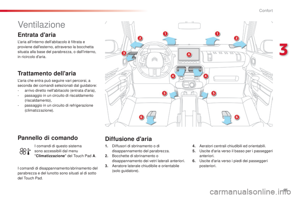 CITROEN C4 CACTUS 2014 Libretti Di Uso E manutenzione (in Italian) 65
E3_it_Chap03_confort_ed01-2014
Ventilazione
Entrata d'aria
L'aria all'interno dell'abitacolo è filtrata e
proviene dall'esterno, attraverso la bocchetta
situata alla base del CITROEN C4 CACTUS 2014 Libretti Di Uso E manutenzione (in Italian) 65
E3_it_Chap03_confort_ed01-2014
Ventilazione
Entrata d'aria
L'aria all'interno dell'abitacolo è filtrata e
proviene dall'esterno, attraverso la bocchetta
situata alla base del