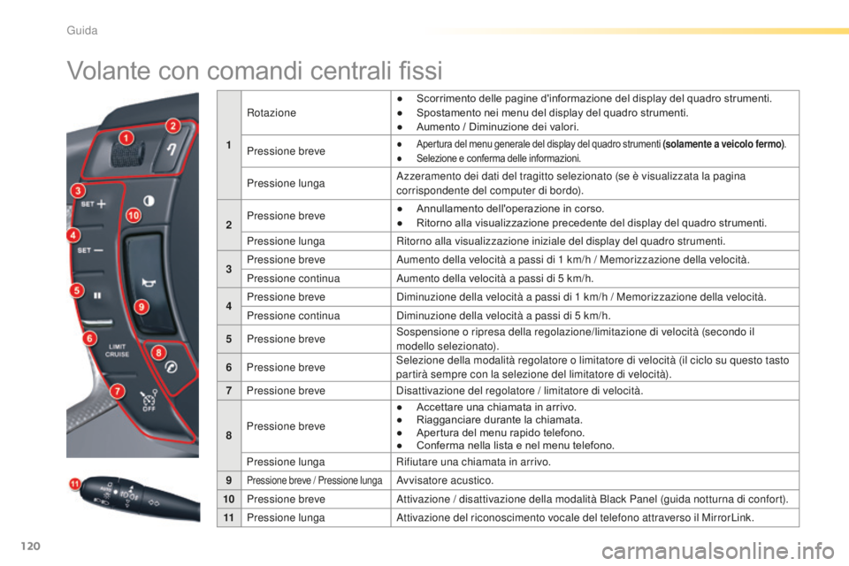 CITROEN C5 2016  Libretti Di Uso E manutenzione (in Italian) 120
C5_it_Chap04_conduite_ed01-2015
Volante con comandi centrali fissi
1Rotazione
●  
S
 corrimento delle pagine d'informazione del display del quadro strumenti.
●  
S
 postamento nei menu del