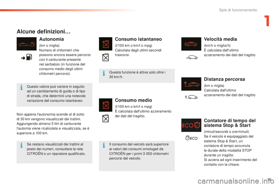 CITROEN C5 2016 Libretti Di Uso E manutenzione (in Italian) 19
C5_it_Chap01_controle-de-marche_ed01-2015
Alcune definizioni…
Autonomia
(km o miglia)
Numero di chilometri che
possono ancora essere percorsi
con il carburante presente
nel serbatoio (in funzi CITROEN C5 2016 Libretti Di Uso E manutenzione (in Italian) 19
C5_it_Chap01_controle-de-marche_ed01-2015
Alcune definizioni…
Autonomia
(km o miglia)
Numero di chilometri che
possono ancora essere percorsi
con il carburante presente
nel serbatoio (in funzi