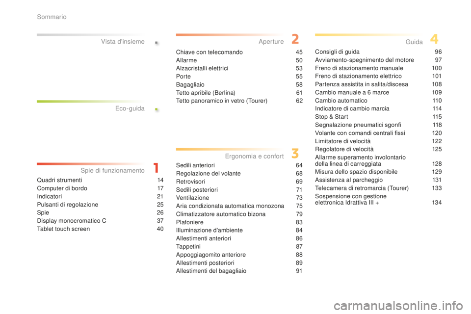 CITROEN C5 2016  Libretti Di Uso E manutenzione (in Italian) .
.
C5_it_Chap00a_sommaire_ed01-2015
Quadri strumenti 14
Computer di bordo  
1
 7
in

dicatori
 21
P

ulsanti di regolazione
 2
 5
s

pie
 
 26
dis

play monocromatico C
 3
 7
Tablet touch screen
 
4
