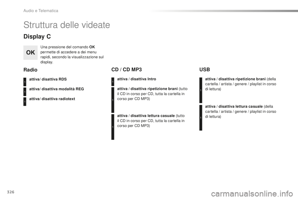 CITROEN C5 2016 Libretti Di Uso E manutenzione (in Italian) 326
C5_it_Chap11c_Rd45_ed01-2015
struttura delle videate
Display C
una pressione del comando OK
permette di accedere a dei menu
rapidi, secondo la visualizzazione sul
display.
attiva/ disattiva RDS CITROEN C5 2016 Libretti Di Uso E manutenzione (in Italian) 326
C5_it_Chap11c_Rd45_ed01-2015
struttura delle videate
Display C
una pressione del comando OK
permette di accedere a dei menu
rapidi, secondo la visualizzazione sul
display.
attiva/ disattiva RDS