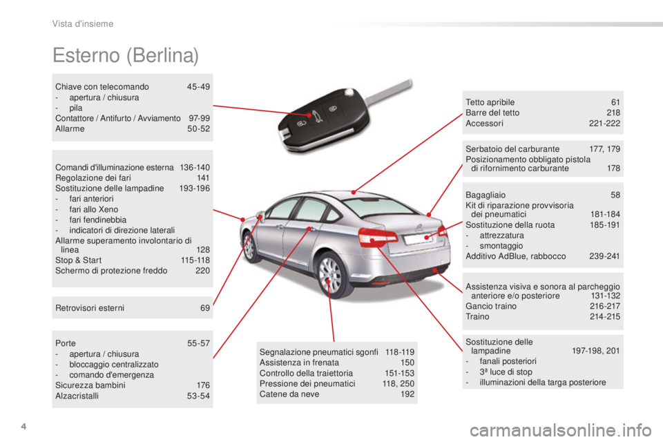 CITROEN C5 2016  Libretti Di Uso E manutenzione (in Italian) 4
C5_it_Chap00b_vue-ensemble_ed01-2015
Esterno (Berlina)
Tetto apribile 61
Barre del tetto  2 18
ac

cessori
 
 221-222
so

stituzione delle  
lampadine
 1

97-198, 201
-
 
fanali posteriori
-

 
3ª 