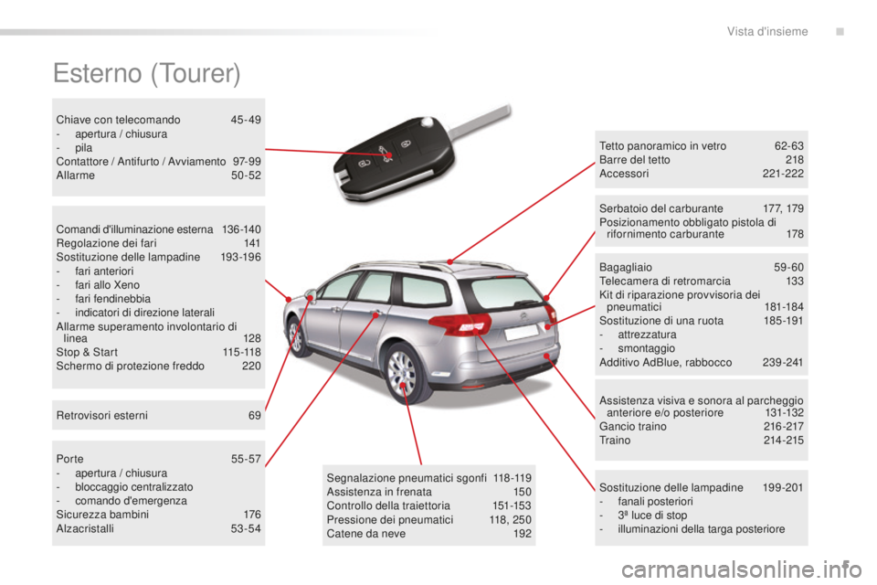 CITROEN C5 2016  Libretti Di Uso E manutenzione (in Italian) 5
C5_it_Chap00b_vue-ensemble_ed01-2015
Esterno (Tourer)
Tetto panoramico in vetro 62- 63
Barre del tetto  2 18
ac

cessori
 
 221-222
so

stituzione delle lampadine
 1
 99-201
-
 
fanali posteriori
-
