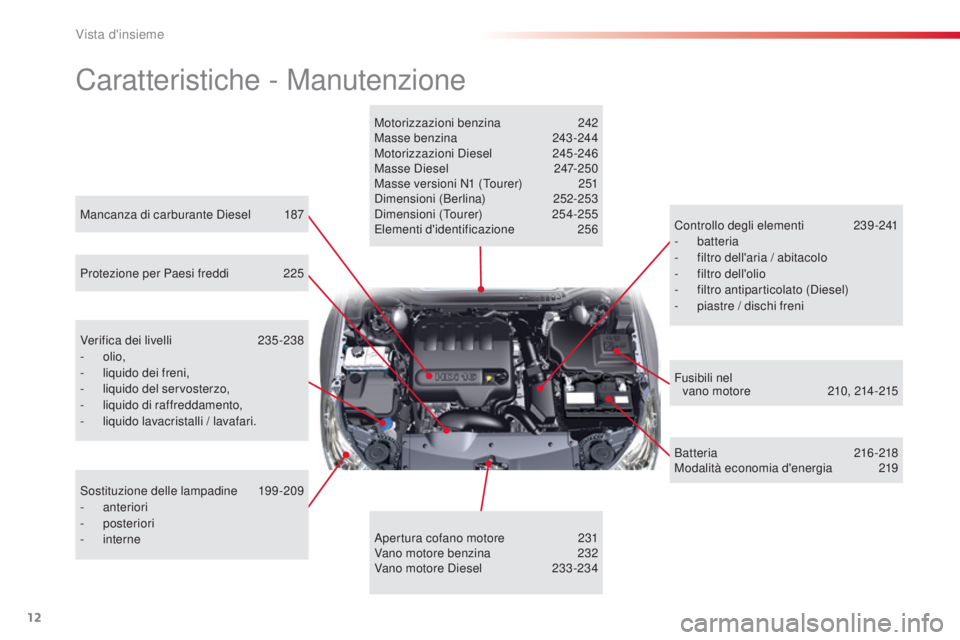 CITROEN C5 2015 Libretti Di Uso E manutenzione (in Italian) 12
C5_it_Chap00b_vue-ensemble_ed01-2014
Caratteristiche - Manutenzione
Motorizzazioni benzina 242
Masse benzina 2 43-244
Motorizzazioni
d
i
esel
2
45-246
Masse
d
i
esel
2
47-250
Masse version CITROEN C5 2015 Libretti Di Uso E manutenzione (in Italian) 12
C5_it_Chap00b_vue-ensemble_ed01-2014
Caratteristiche - Manutenzione
Motorizzazioni benzina 242
Masse benzina 2 43-244
Motorizzazioni
d
i
esel
2
45-246
Masse
d
i
esel
2
47-250
Masse version