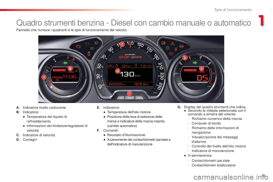 CITROEN C5 2015 Libretti Di Uso E manutenzione (in Italian) 15
C5_it_Chap01_controle-de-marche_ed01-2014
Quadro strumenti benzina - diesel con cambio manuale o automatico
A. indicatore livello carburante
B. i
ndicatore:
●
T
emperatura del liquido di
raff CITROEN C5 2015 Libretti Di Uso E manutenzione (in Italian) 15
C5_it_Chap01_controle-de-marche_ed01-2014
Quadro strumenti benzina - diesel con cambio manuale o automatico
A. indicatore livello carburante
B. i
ndicatore:
●
T
emperatura del liquido di
raff