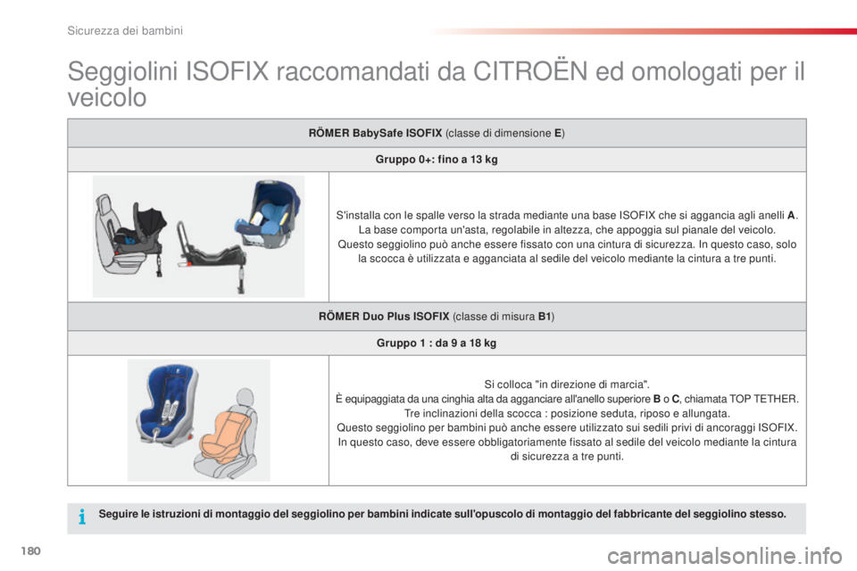 CITROEN C5 2015 Libretti Di Uso E manutenzione (in Italian) 180
C5_it_Chap07_securite-enfant_ed01-2014
seggiolini isoFiX r accomandati da CiT RoË N ed omologati per il
veicolo
RÖMER BabySafe ISOFIX (classe di dimensione E )
Gruppo 0+: fino a 13 kg
s' CITROEN C5 2015 Libretti Di Uso E manutenzione (in Italian) 180
C5_it_Chap07_securite-enfant_ed01-2014
seggiolini isoFiX r accomandati da CiT RoË N ed omologati per il
veicolo
RÖMER BabySafe ISOFIX (classe di dimensione E )
Gruppo 0+: fino a 13 kg
s'