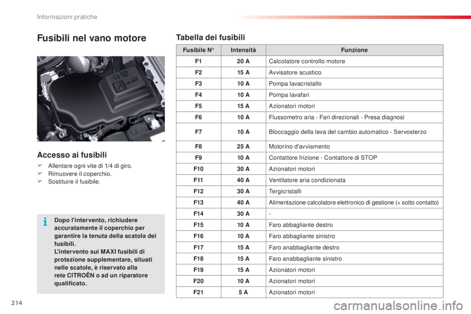 CITROEN C5 2015  Libretti Di Uso E manutenzione (in Italian) 214
C5_it_Chap08_information_ed01-2014
Fusibili nel vano motore
Accesso ai fusibili
F  allentare ogni vite di 1/4  di giro.
F  R imuovere il coperchio.
F
  s
o
 stituire il fusibile. Fusibile N°
Inte