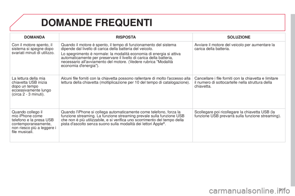 CITROEN C5 2015  Libretti Di Uso E manutenzione (in Italian) 3 11
C5_it_Chap11b_RT6-2-8_ed01-2014
DOMANDE FREQUENTI
DOMANDARISPOSTA SOLUZIONE
Con il motore spento, il 
sistema si spegne dopo 
svariati minuti di utilizzo. Quando il motore è spento, il tempo di 