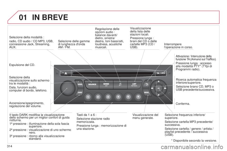 CITROEN C5 2015  Libretti Di Uso E manutenzione (in Italian) 01
314
C5_it_Chap11c_Rd45_ed01_2014
IN BREVE
Espulsione del Cd.
s
elezione della modalità : 
radio, C d  audio / C d  MP3,  us B, 
connessione Jack,  s treaming, 
au

X.
s

elezione della 
visualizza