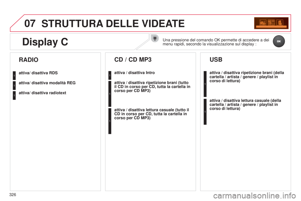 CITROEN C5 2015  Libretti Di Uso E manutenzione (in Italian) 07
326
C5_it_Chap11c_Rd45_ed01_2014
STRUTTURA DELLE   VIDEATE
attiva/ disattiva RDS
attiva/ disattiva modalità REG
attiva/ disattiva radiotext
RADIO
attiva / disattiva Intro
CD / CD MP3
attiva / disa