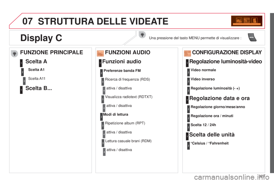 CITROEN C5 2015  Libretti Di Uso E manutenzione (in Italian) 07
327
C5_it_Chap11c_Rd45_ed01_2014
STRUTTURA DELLE   VIDEATE
Funzioni audioRegolazione luminosità-video
Regolazione data e ora
Scelta delle unità
FUNZIONI AUDIO
CONFIGURAZIONE DISPLAY
Ricerca di fr