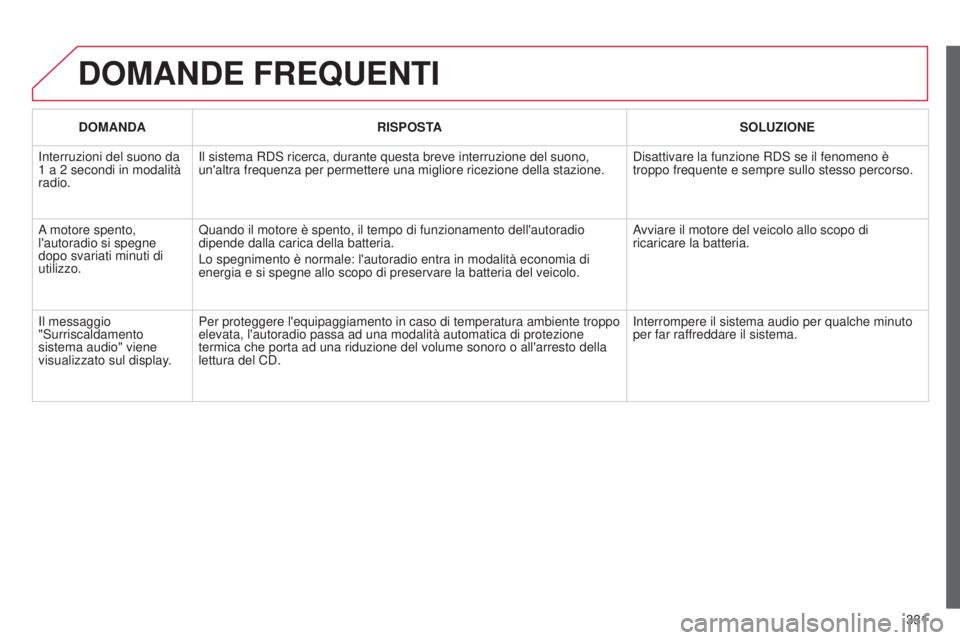 CITROEN C5 2015  Libretti Di Uso E manutenzione (in Italian) 331
C5_it_Chap11c_Rd45_ed01_2014
DOMANDE FREQUENTI
DOMANDARISPOSTA SOLUZIONE
i

nterruzioni del suono da 
1
 
a 2
 
secondi in modalità 
radio.
i

l sistema R ds  ricerca, durante questa breve interr