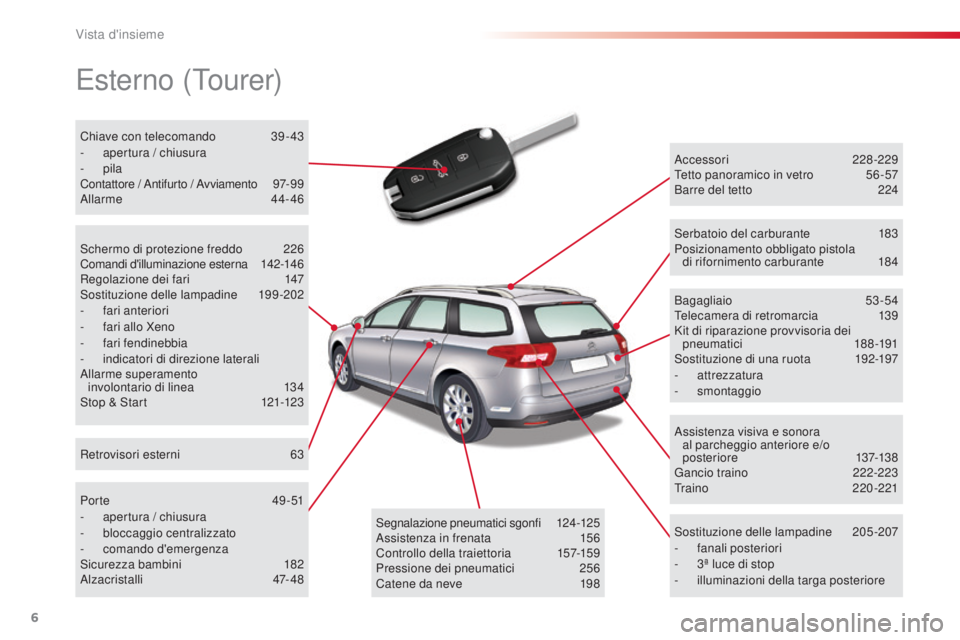 CITROEN C5 2015  Libretti Di Uso E manutenzione (in Italian) 6
C5_it_Chap00b_vue-ensemble_ed01-2014
Esterno (Tourer)
accessori 228-229
Tetto panoramico in vetro  5 6 -57
Barre del tetto
 
2
 24
so

stituzione delle lampadine
 2
 05-207
-
 f

anali posteriori
-
