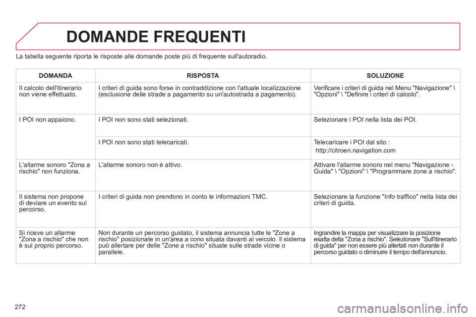 CITROEN C5 2014 Libretti Di Uso E manutenzione (in Italian) 272
DOMANDE FREQUENTI
La tabella seguente riporta le risposte alle domande poste più di frequente sullautoradio.
DOMANDA RISPOSTASOLUZIONE
Il calcolo dellitinerario non viene effettuato. I crit CITROEN C5 2014 Libretti Di Uso E manutenzione (in Italian) 272
DOMANDE FREQUENTI
La tabella seguente riporta le risposte alle domande poste più di frequente sullautoradio.
DOMANDA RISPOSTASOLUZIONE
Il calcolo dellitinerario non viene effettuato. I crit