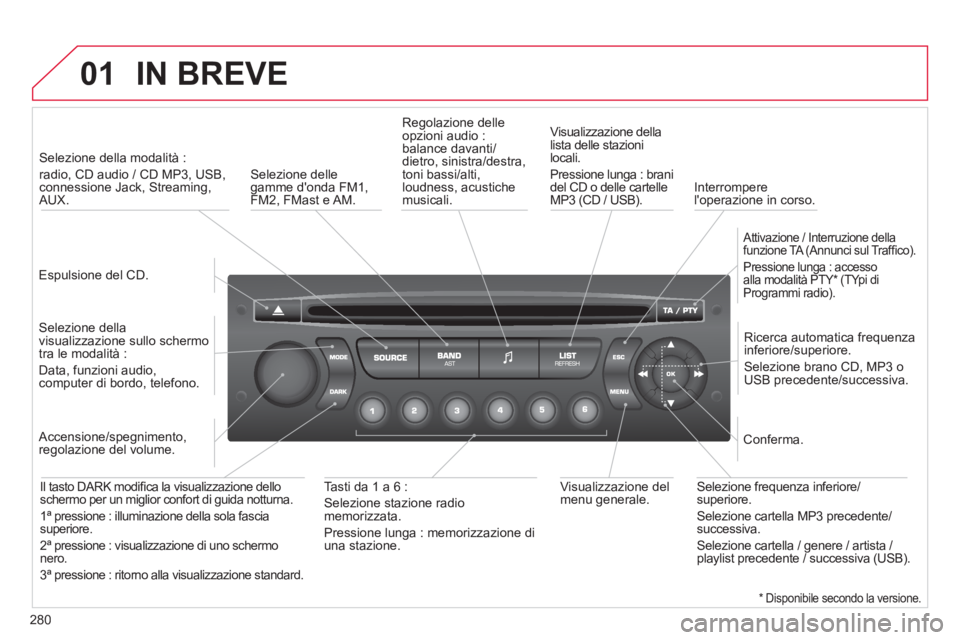 CITROEN C5 2014 Libretti Di Uso E manutenzione (in Italian) 280
01IN BREVE
Espulsione del CD.
Selezione della modalità :
radio, CD audio / CD MP3, USB,connessione Jack, Streaming,AUX.
Selezione della
visualizzazione sullo schermo
tra l CITROEN C5 2014 Libretti Di Uso E manutenzione (in Italian) 280
01IN BREVE
Espulsione del CD.
Selezione della modalità :
radio, CD audio / CD MP3, USB,connessione Jack, Streaming,AUX.
Selezione della
visualizzazione sullo schermo
tra l