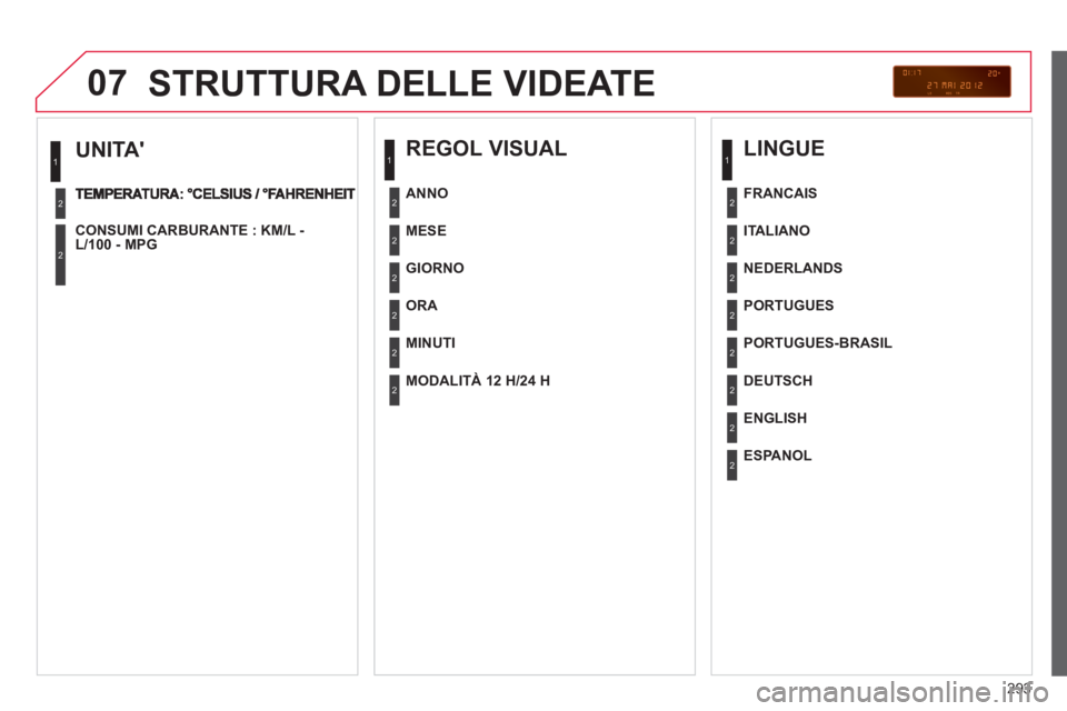 CITROEN C5 2014 Libretti Di Uso E manutenzione (in Italian) 293
07
UNITA
CONSUMI CARBURANTE : KM/L - L/100 - MPG
1
2
2
STRUTTURA DELLE VIDEATE
REGOL VISUAL
MESE
GIORNO
OR
A
MINUTI
ANNO
MODALITÀ 12 H/24 H
LIN CITROEN C5 2014 Libretti Di Uso E manutenzione (in Italian) 293
07
UNITA
CONSUMI CARBURANTE : KM/L - L/100 - MPG
1
2
2
STRUTTURA DELLE VIDEATE
REGOL VISUAL
MESE
GIORNO
OR
A
MINUTI
ANNO
MODALITÀ 12 H/24 H
LIN