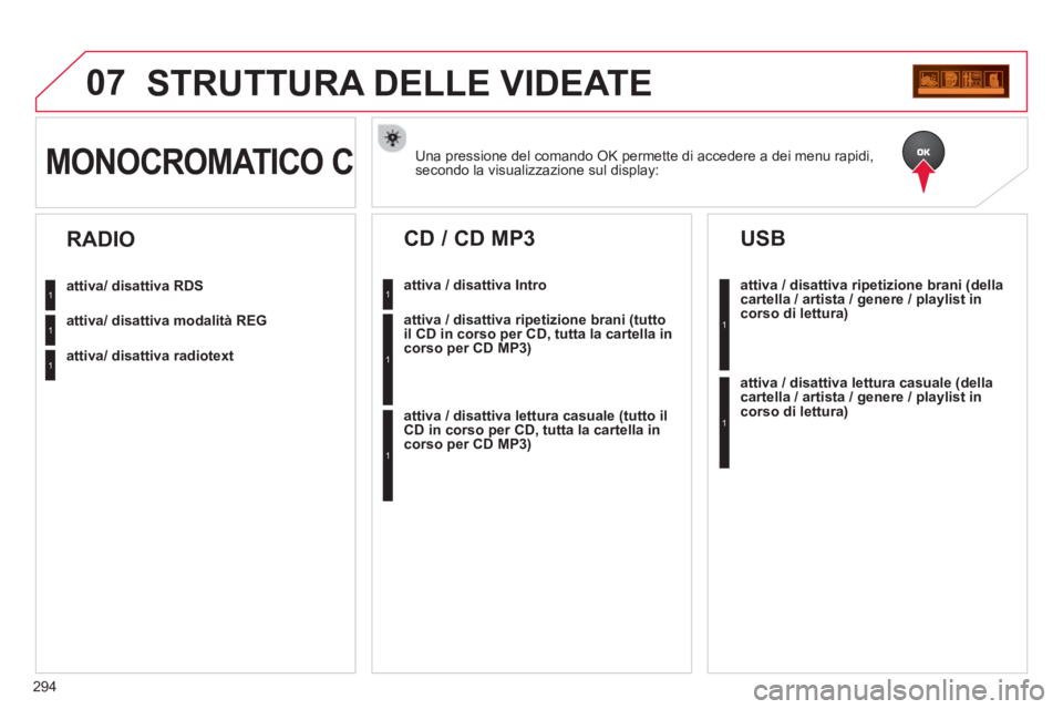 CITROEN C5 2014 Libretti Di Uso E manutenzione (in Italian) 294
07STRUTTURA DELLE VIDEATE
Una pressione del comando OK permette di accedere a dei menu rapidi,
secondo la visualizzazione sul display:MONOCROMATICO C
attiva/ disattiva RDS
attiva/ disattiva modal CITROEN C5 2014 Libretti Di Uso E manutenzione (in Italian) 294
07STRUTTURA DELLE VIDEATE
Una pressione del comando OK permette di accedere a dei menu rapidi,
secondo la visualizzazione sul display:MONOCROMATICO C
attiva/ disattiva RDS
attiva/ disattiva modal
