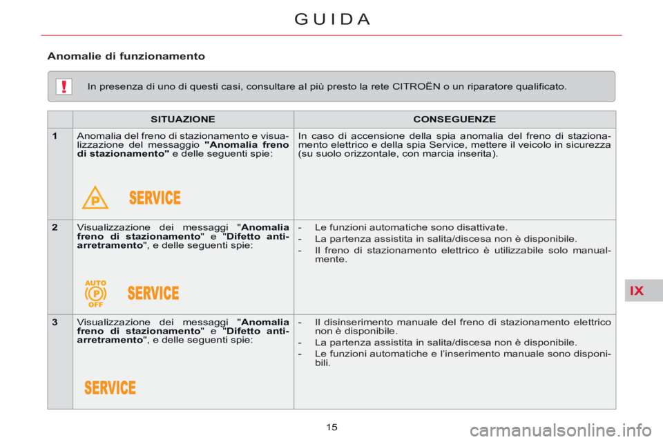 CITROEN C5 2014 Libretti Di Uso E manutenzione (in Italian) IX
!
GUIDA
15
In presenza di uno di questi casi, consultare al più presto la rete CITROËN o un riparatore qualifi cato.
SITUAZIONE
CONSEGUENZE
1
Anomalia del f CITROEN C5 2014 Libretti Di Uso E manutenzione (in Italian) IX
!
GUIDA
15
In presenza di uno di questi casi, consultare al più presto la rete CITROËN o un riparatore qualifi cato.
SITUAZIONE
CONSEGUENZE
1
Anomalia del f