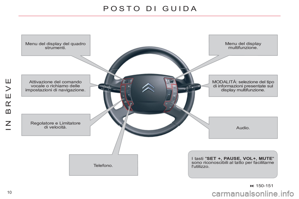 CITROEN C5 2012  Libretti Di Uso E manutenzione (in Italian) 10 
IN BREVE
  POSTO DI GUIDA 
 
Audio.    Menu del display del quadro 
strumenti.   Menu del display 
multifunzione. 
  Telefono.    Regolatore e Limitatore 
di velocità. 
   
I tasti " SET +, PAUSE