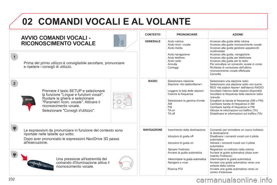 CITROEN C5 2012  Libretti Di Uso E manutenzione (in Italian) 232
2ABC3DEF5JKL4GHI6MNO8TUV7PQRS9WXYZ0*#
1NAV ESC TRAFFICADDR
BOOKSETUP
02
2
1
SETUP
   
Prima del primo utilizzo è consigliabile ascoltare, pronunciare 
e ripetere i consigli di utilizzo.  
   
Pre