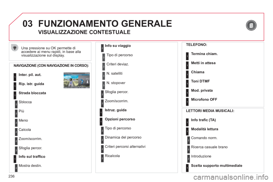 CITROEN C5 2012  Libretti Di Uso E manutenzione (in Italian) 236
03  FUNZIONAMENTO GENERALE 
 
Una pressione su OK permette di 
accedere ai menu rapidi, in base alla 
visualizzazione sul display. 
   
 
 
 
 
 
VISUALIZZAZIONE CONTESTUALE 
 
 
NAVIGAZIONE (CON 