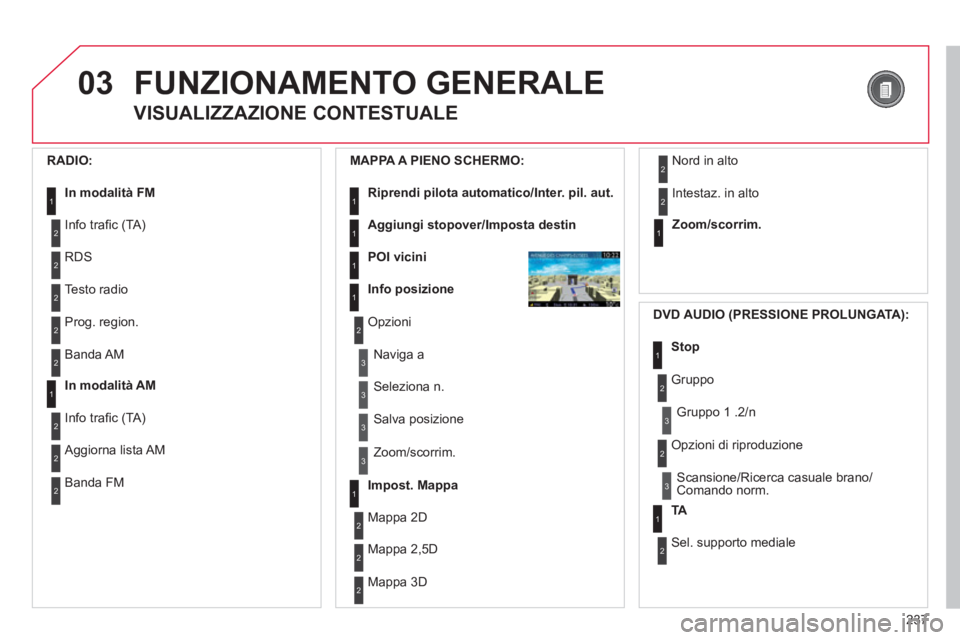 CITROEN C5 2012  Libretti Di Uso E manutenzione (in Italian) 237
03  FUNZIONAMENTO GENERALE 
 
 
VISUALIZZAZIONE CONTESTUALE 
 
 
RADIO: 
 
 
In modalità FM 
 1
1 
 
In modalità AM 
 
2
2
 
Info traﬁ c (TA) 
  RDS 
2 
Testo radio 
2 
Prog. region. 
2 
Banda