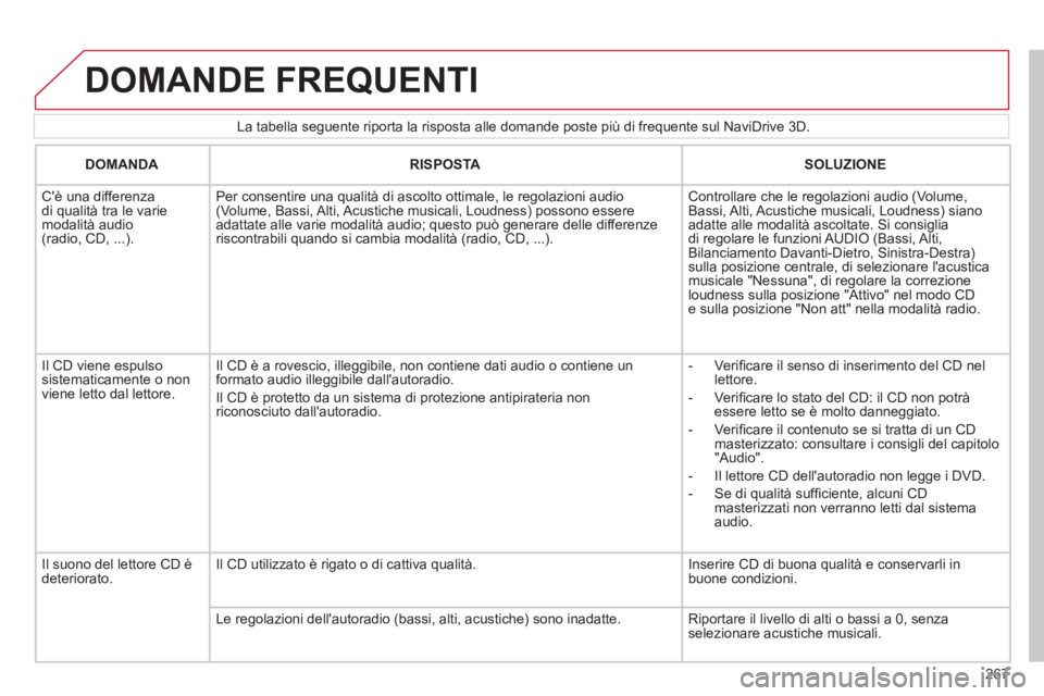 CITROEN C5 2012  Libretti Di Uso E manutenzione (in Italian) 267
   
La tabella seguente riporta la risposta alle domande poste più di frequente sul NaviDrive 3D. 
 
DOMANDE FREQUENTI 
 
 
 
DOMANDA 
 
   
 
RISPOSTA 
 
   
 
SOLUZIONE 
 
 
   
 
Cè una diff