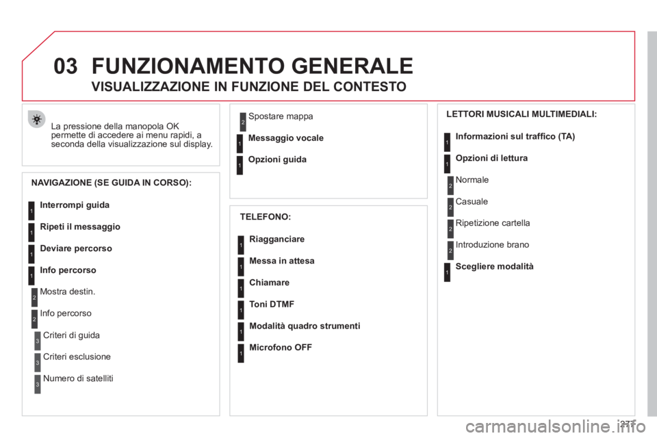 CITROEN C5 2012  Libretti Di Uso E manutenzione (in Italian) 277
03  FUNZIONAMENTO GENERALE 
 
La pressione della manopola OK 
permette di accedere ai menu rapidi, a 
seconda della visualizzazione sul display. 
   
 
 
 
 
 
VISUALIZZAZIONE IN FUNZIONE DEL CONT
