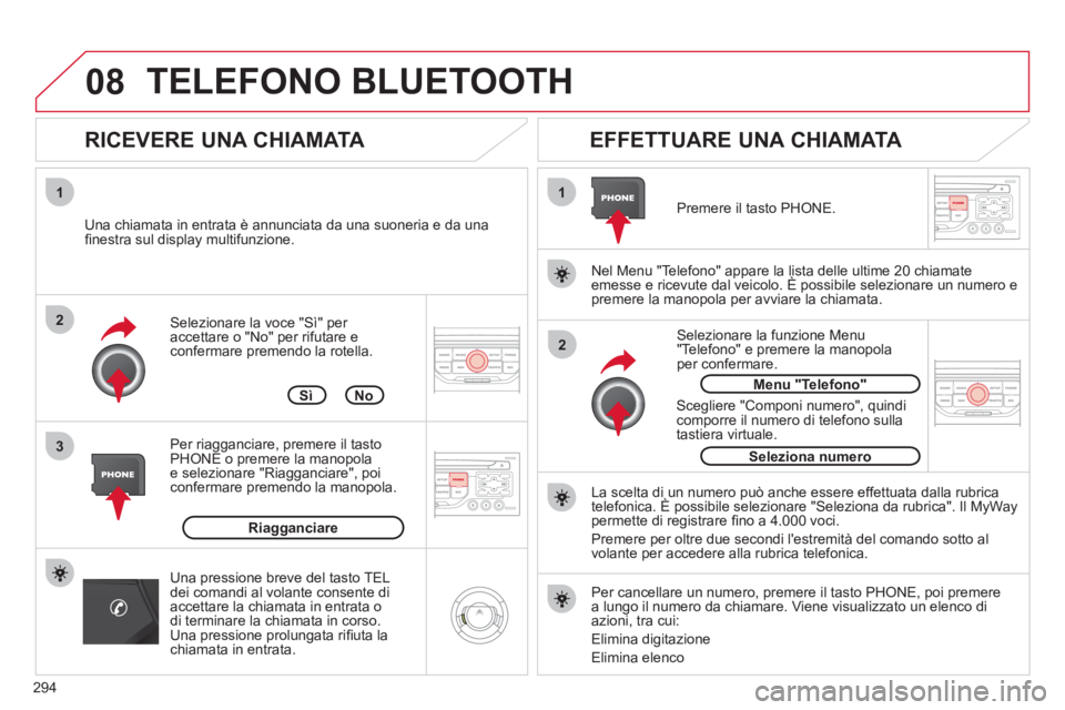 CITROEN C5 2012 Libretti Di Uso E manutenzione (in Italian) 294
08
1
3 2
2 1
Selezionare la voce "Sì" per
accettare o "No" per rifutare e
confermare premendo la rotella.
RICEVERE UNA CHIAMATA
EFFETTUARE UNA CHIAMATA
Una chiamata in entrata CITROEN C5 2012 Libretti Di Uso E manutenzione (in Italian) 294
08
1
3 2
2 1
Selezionare la voce "Sì" per
accettare o "No" per rifutare e
confermare premendo la rotella.
RICEVERE UNA CHIAMATA
EFFETTUARE UNA CHIAMATA
Una chiamata in entrata