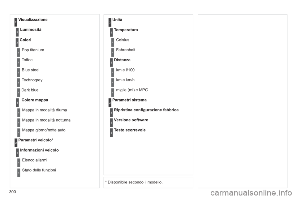 CITROEN C5 2012  Libretti Di Uso E manutenzione (in Italian) 300
  Dark blue 
   
Colore mappa 
 
  Mappa in modalità notturna    
Unità 
  Mappa in modalità diurna 
   
Parametri veicolo *  
   
Informazioni veicolo 
 
  Elenco allarmi 
  Stato delle funzio