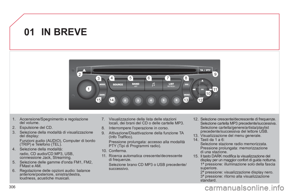 CITROEN C5 2012  Libretti Di Uso E manutenzione (in Italian) 306
01
1 2
1011
13 14 153456 789
12
  IN BREVE 
 
 
 
 
 
 
 
 
1.   Accensione/Spegnimento e regolazione 
del volume. 
   
2.   Espulsione del CD. 
   
3.   Selezione della modalità di visualizzazio