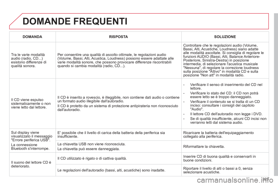 CITROEN C5 2012 Libretti Di Uso E manutenzione (in Italian) 323
DOMANDE FREQUENTI
DOMANDA
RISPOSTA
SOLUZIONE
Tra le varie modalità
audio (radio, CD...)
esistono differenze di
qualità sonora. Per consentire una qualità CITROEN C5 2012 Libretti Di Uso E manutenzione (in Italian) 323
DOMANDE FREQUENTI
DOMANDA
RISPOSTA
SOLUZIONE
Tra le varie modalità
audio (radio, CD...)
esistono differenze di
qualità sonora. Per consentire una qualità