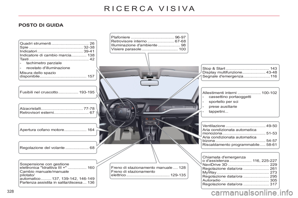 CITROEN C5 2012 Libretti Di Uso E manutenzione (in Italian) 328
RICERCA VISIVA
POSTO DI GUIDA
Quadri strumenti ................................ 26
Spie .............................................. 32-38
Indicatori .............................. CITROEN C5 2012 Libretti Di Uso E manutenzione (in Italian) 328
RICERCA VISIVA
POSTO DI GUIDA
Quadri strumenti ................................ 26
Spie .............................................. 32-38
Indicatori ..............................