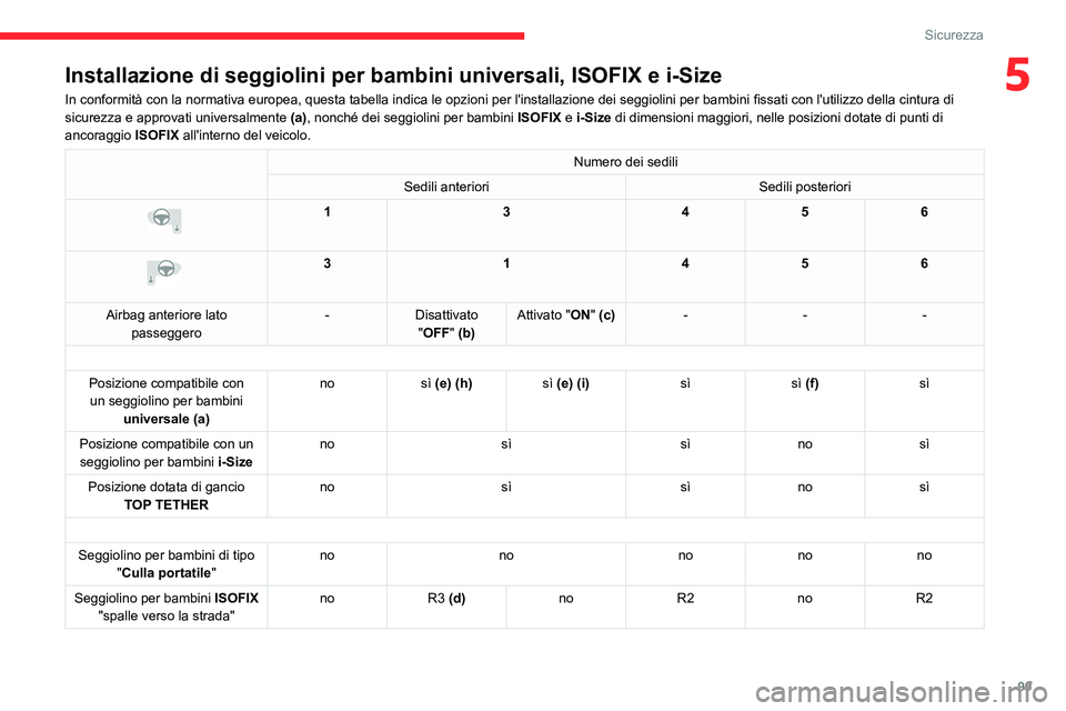CITROEN C5 AIRCROSS 2022  Libretti Di Uso E manutenzione (in Italian) 99
Sicurezza
5Installazione di seggiolini per bambini universali, ISOFIX e i-Size
In conformità con la normativa europea, questa tabella indica le opzioni per l'installazione dei seggiolini per b