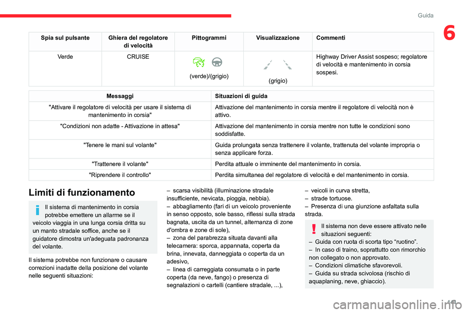 CITROEN C5 AIRCROSS 2022 Libretti Di Uso E manutenzione (in Italian) 141
Guida
6Spia sul pulsante Ghiera del regolatore di velocitàPittogrammi
Visualizzazione Commenti
Verde CRUISE
(verde)/(grigio)
(grigio)Highway Driver Assist sospeso; regolatore
di velocit CITROEN C5 AIRCROSS 2022 Libretti Di Uso E manutenzione (in Italian) 141
Guida
6Spia sul pulsante Ghiera del regolatore di velocitàPittogrammi
Visualizzazione Commenti
Verde CRUISE
(verde)/(grigio)
(grigio)Highway Driver Assist sospeso; regolatore
di velocit
