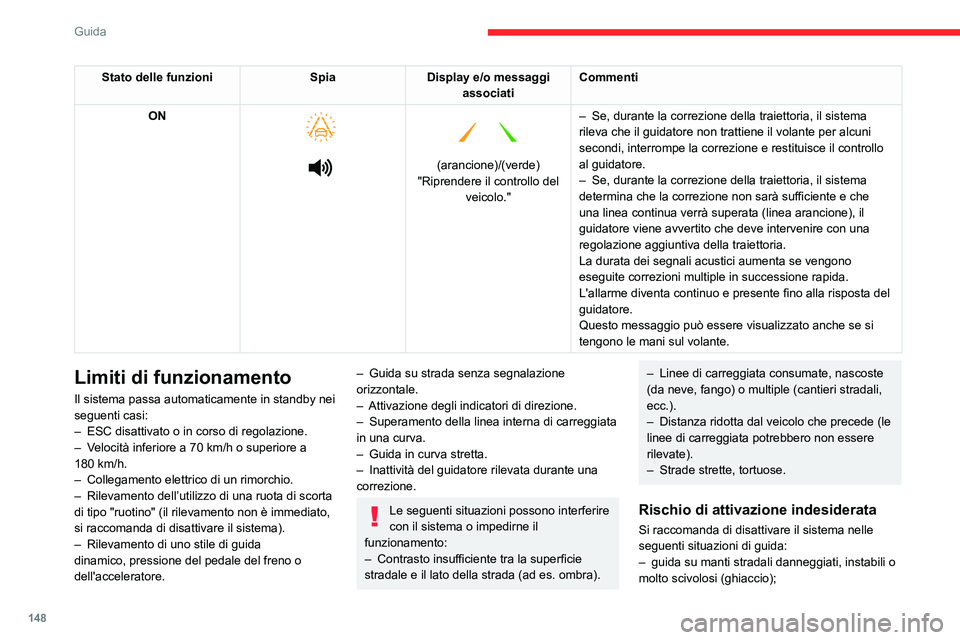 CITROEN C5 AIRCROSS 2022 Libretti Di Uso E manutenzione (in Italian) 148
Guida
– condizioni meteo sfavorevoli;
– guida su circuito di velocità;
– guida su banco a rulli;
Disattivazione/Attivazione
► Premere questo pulsante per disattivare/
riattivare CITROEN C5 AIRCROSS 2022 Libretti Di Uso E manutenzione (in Italian) 148
Guida
– condizioni meteo sfavorevoli;
– guida su circuito di velocità;
– guida su banco a rulli;
Disattivazione/Attivazione
► Premere questo pulsante per disattivare/
riattivare