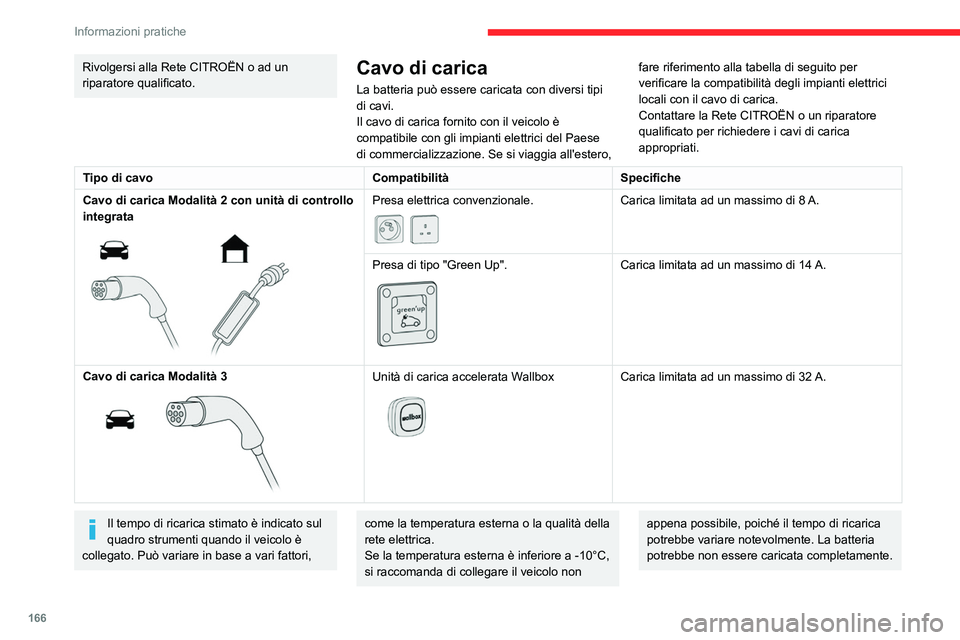 CITROEN C5 AIRCROSS 2022  Libretti Di Uso E manutenzione (in Italian) 166
Informazioni pratiche
Cavo di carica domestica (modalità 2)
È essenziale evitare di danneggiare il 
cavo e mantenerlo intatto. 
In caso di danni, non utilizzare il cavo e 
contattare la Rete CIT