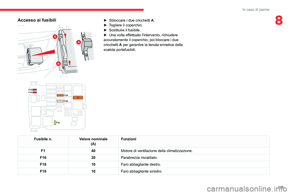 CITROEN C5 AIRCROSS 2022 Libretti Di Uso E manutenzione (in Italian) 205
In caso di panne
8Accesso ai fusibili
► Sbloccare i due cricchetti A .
► T ogliere il coperchio.
►
Sostituire il fusibile.
►
Una volta effettuato l'intervento, richiudere
acc CITROEN C5 AIRCROSS 2022 Libretti Di Uso E manutenzione (in Italian) 205
In caso di panne
8Accesso ai fusibili
► Sbloccare i due cricchetti A .
► T ogliere il coperchio.
►
Sostituire il fusibile.
►
Una volta effettuato l'intervento, richiudere
acc