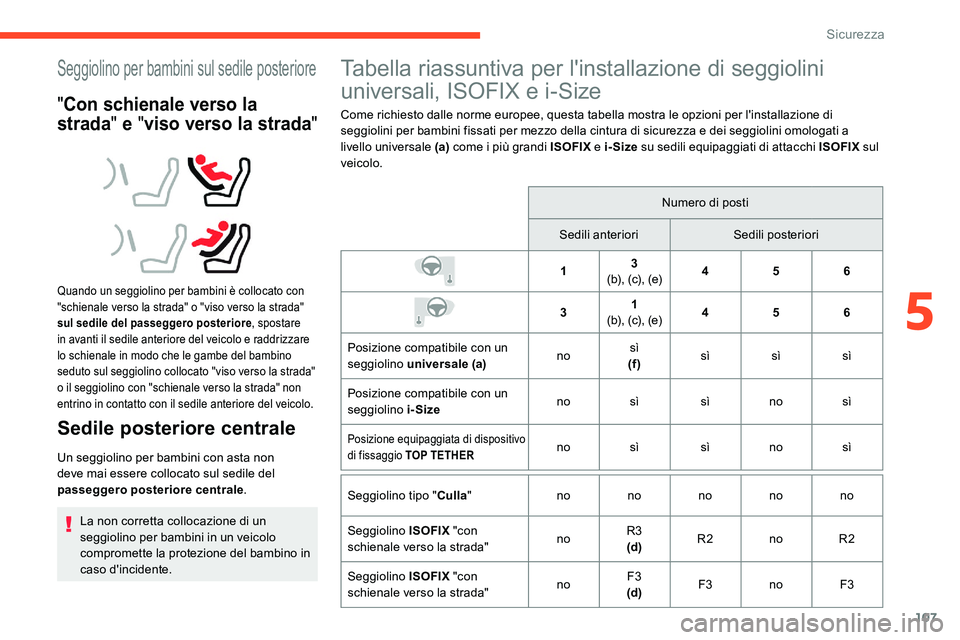 CITROEN C5 AIRCROSS 2020  Libretti Di Uso E manutenzione (in Italian) 107
Seggiolino per bambini sul sedile posteriore
"Con schienale verso la 
strada " e "viso verso la strada "
Quando un seggiolino per bambini è collocato con 
"schienale verso la 