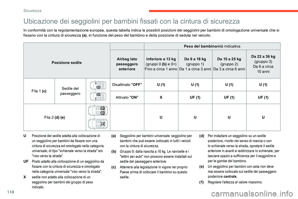 CITROEN C5 AIRCROSS 2020  Libretti Di Uso E manutenzione (in Italian) 110
Ubicazione dei seggiolini per bambini fissati con la cintura di sicurezza
In conformità con la regolamentazione europea, questa tabella indica le possibili posizioni dei seggiolini per bambini di
