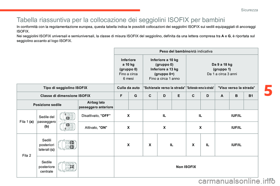 CITROEN C5 AIRCROSS 2020  Libretti Di Uso E manutenzione (in Italian) 113
Tabella riassuntiva per la collocazione dei seggiolini ISOFIX per bambini
In conformità con la regolamentazione europea, questa tabella indica le possibili collocazioni dei seggiolini ISOFIX sui 