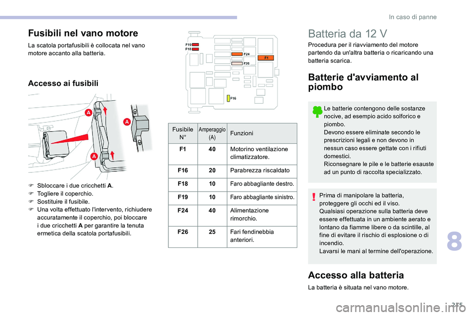 CITROEN C5 AIRCROSS 2020  Libretti Di Uso E manutenzione (in Italian) 215
Fusibile N°Amperaggio  (A)Funzioni
F1 40Motorino ventilazione 
climatizzatore.
F16 20Parabrezza riscaldato
F18 10
Faro abbagliante destro.
F19 10Faro abbagliante sinistro.
F24 40Alimentazione 
ri