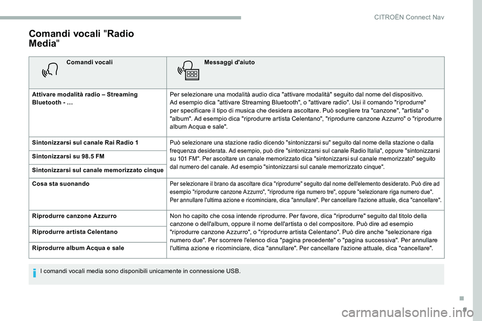 CITROEN C5 AIRCROSS 2020  Libretti Di Uso E manutenzione (in Italian) 9
Comandi vocali "Radio 
Media "
Comandi vocali Messaggi d'aiuto
Attivare modalità radio – Streaming 
Bluetooth - … Per selezionare una modalità audio dica "attivare modalità