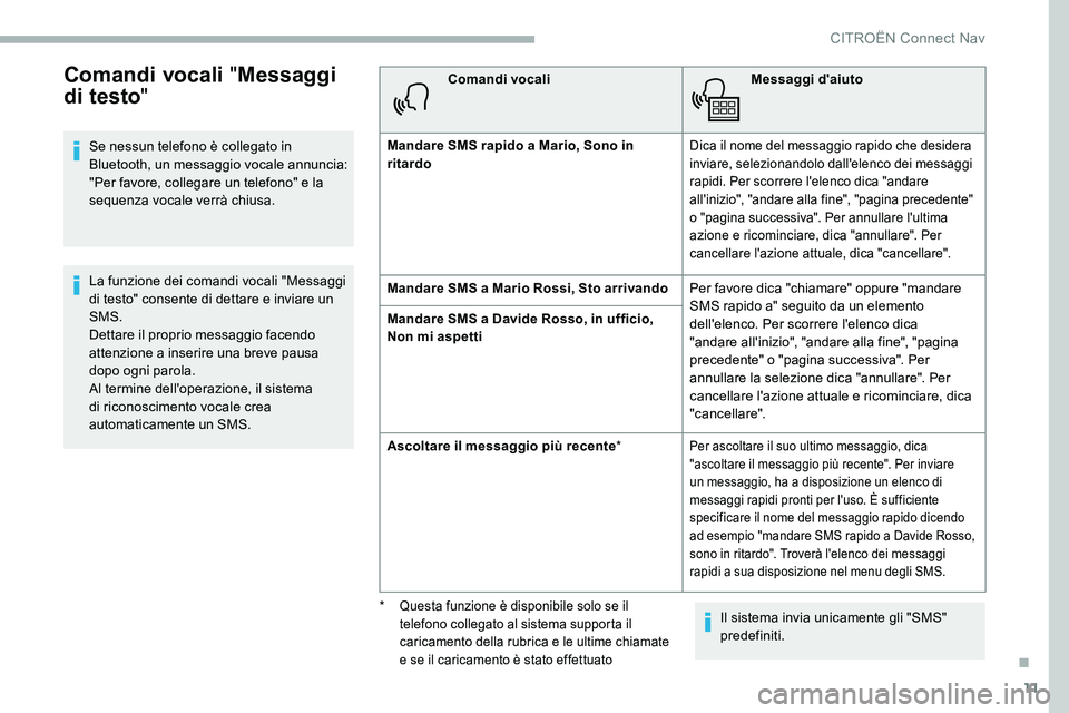 CITROEN C5 AIRCROSS 2020  Libretti Di Uso E manutenzione (in Italian) 11
Comandi vocali "Messaggi 
di testo "
Se nessun telefono è collegato in 
Bluetooth, un messaggio vocale annuncia: 
"Per favore, collegare un telefono" e la 
sequenza vocale verrà c