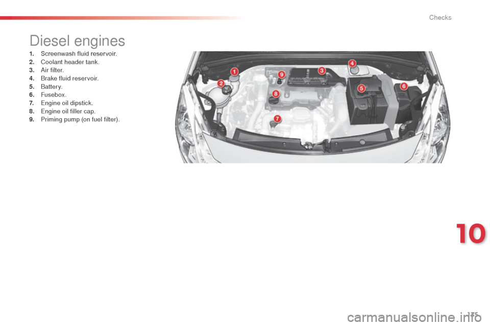 Citroen C3 2014 2.G Owners Manual 135
diesel engines
1. Screenwash fluid reservoir.
2. Coolant header tank.
3.
 

a
i
 r f i l t e r.
4.
 

b
r
 ake fluid reservoir.
5.
 bat

tery.
6.
 

Fusebox.
7.
 E

ngine oil dipstick.
8.
 E

ngin